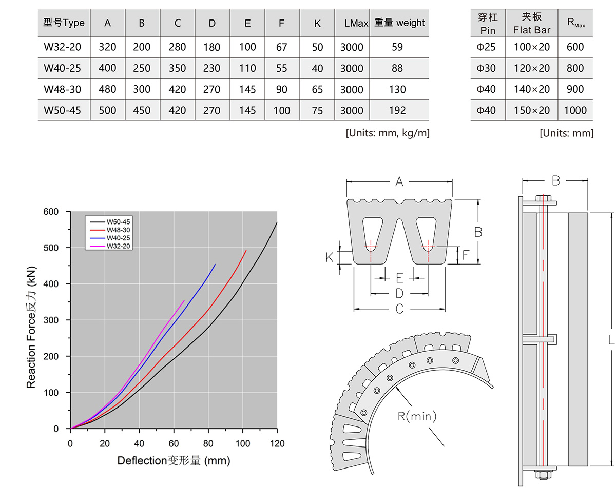 W-&-M-&-鍵穴-フェンダー-1