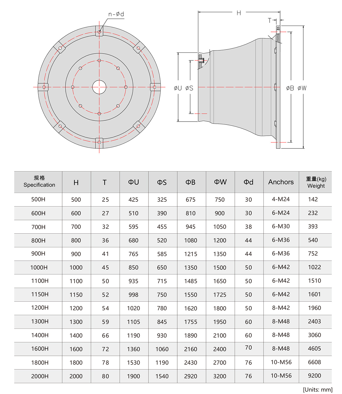スーパーコーンフェンダー-2