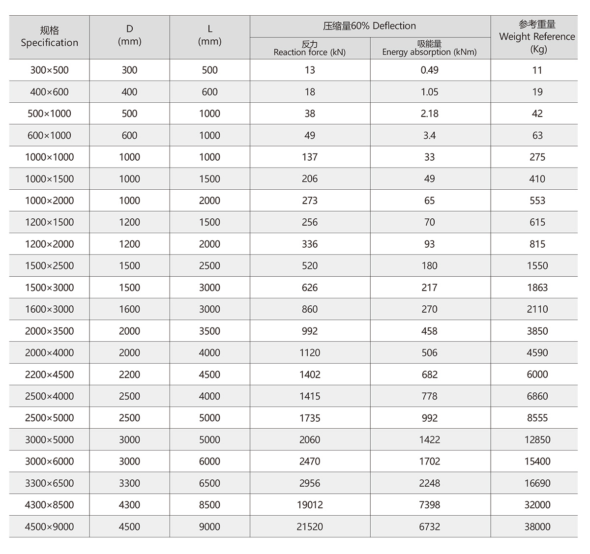 フォームフェンダー-3